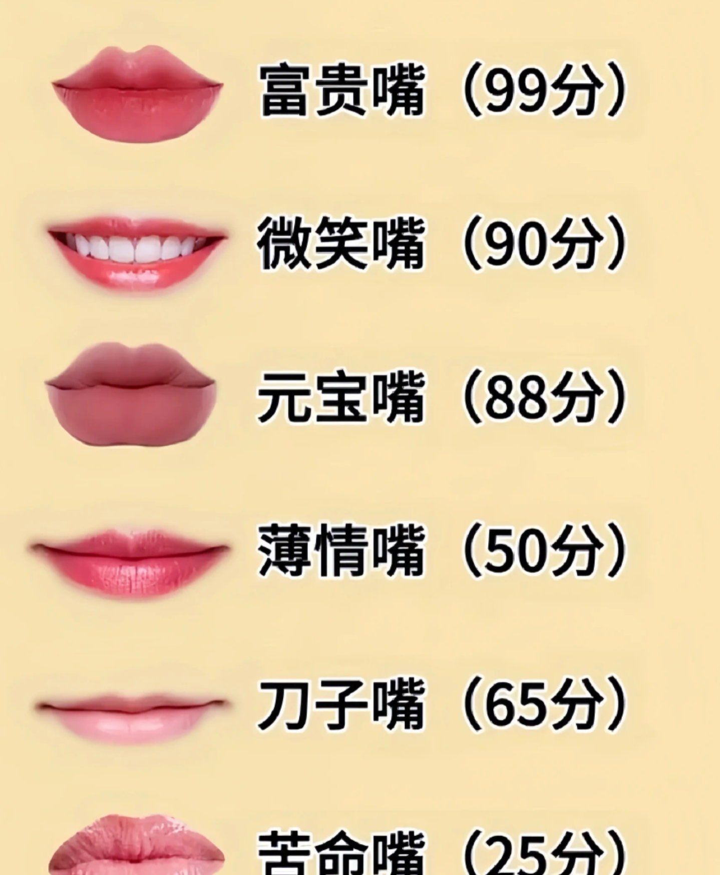 看看大家是什么样子的嘴型