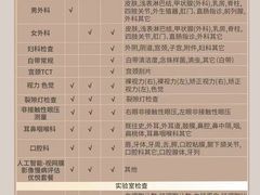 -爱康国宾体检中心(曲江分院)