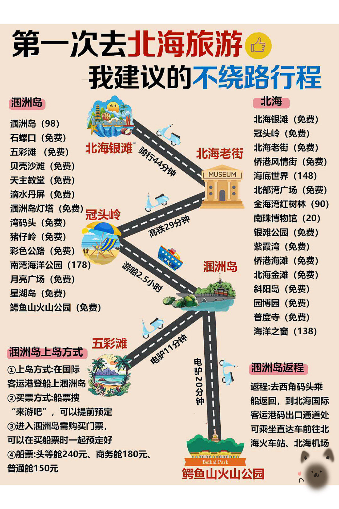 北海旅游攻略💕附正确游玩顺序