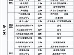 -上海市静安区教育学院附属学校(江宁校区)