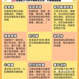 男女科学备孕大科普｜附详细检查与注意事项