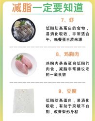 -Fundi张玉珊修身堂·indiba·BTL科技瘦身