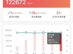 荣丰2008非常空间-图片-beijing生活服务-第3页-大众点评网