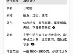 -鱼痴渔醉·食鲜集(汉口江滩店)