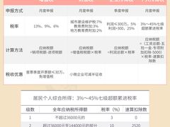 -企巴兔·注册公司代理记账