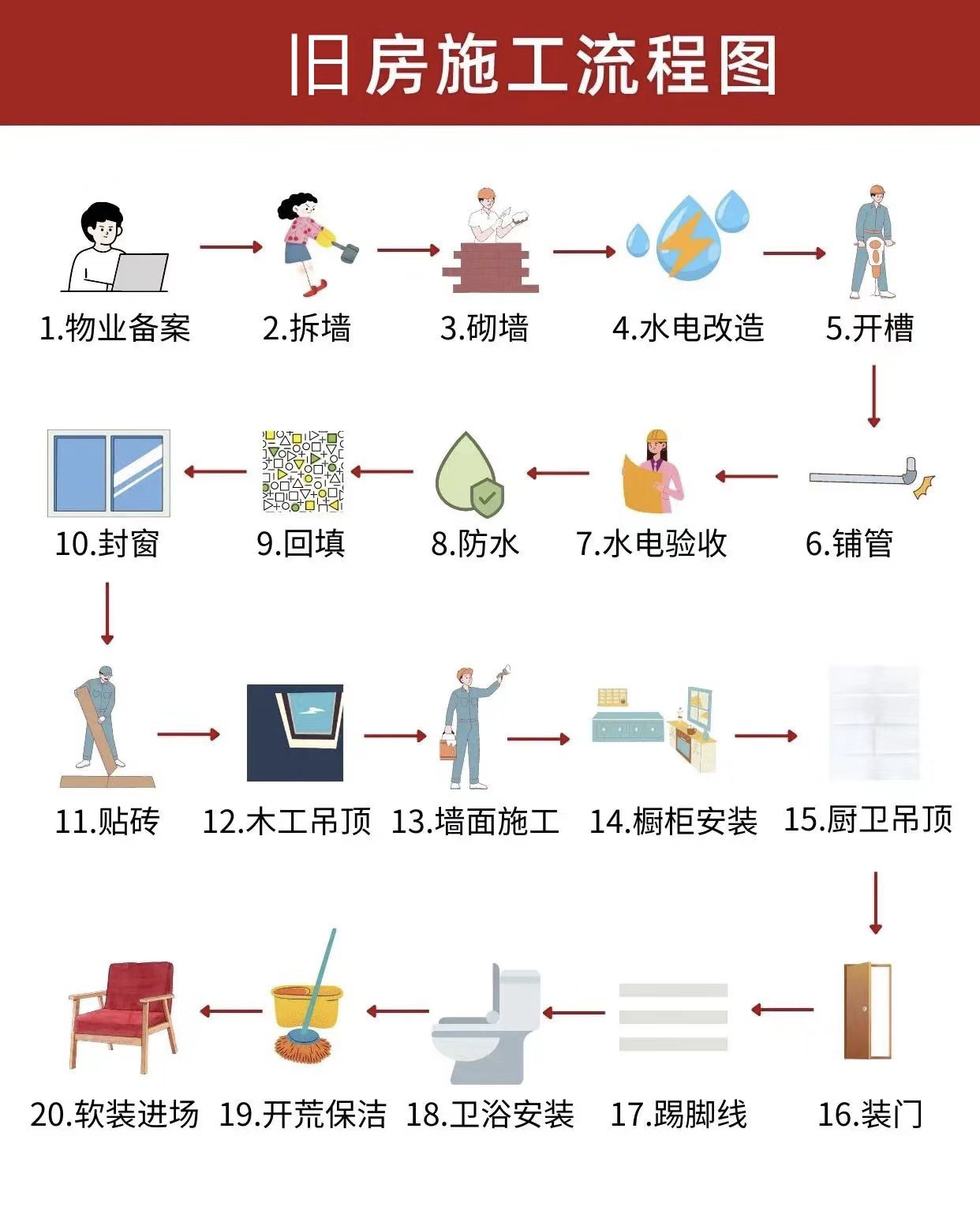 乡下旧房改造装修步骤图片