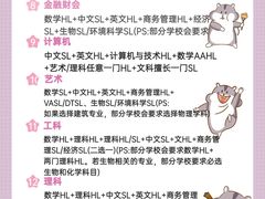 -菠萝国际教育专注Alevel·IGCSE·IB·AP·托福雅思培训辅导(静安校区)