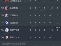 -裕彤国际体育中心