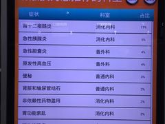 -成都市第二人民医院(庆云院区)