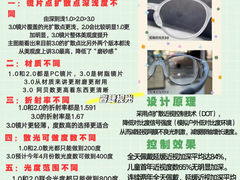 -一代眼镜·蔡司配镜(浦东大拇指广场店)