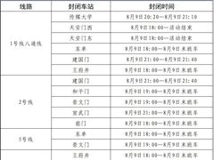 -王府井(地铁站)