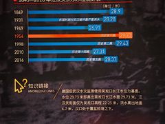 -盘龙城遗址博物院