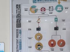 -美联众合动物医院·内科·皮肤科·外科(古城分院)