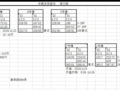 -中粮天悦壹号