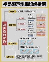 -上海漾颜医疗美容