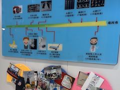 -永信齿科·永典口腔门诊部(浦东店)
