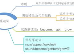 -新东方国际教育·雅思托福(裕德路校区)