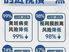 -宝视达眼镜(许昌时代广场店)