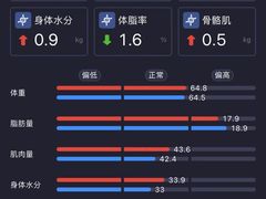 -琪航健身工作室(杨高南路地铁站店)