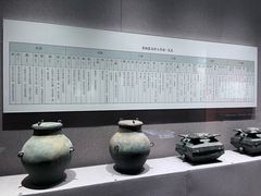 -平顶山博物馆