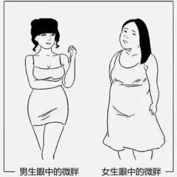 -香薇妮丝·定制减肥·身材管理