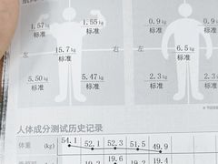 -VPsmart私教健身工作室(新华路旗舰店)