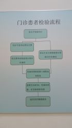 -天津市儿童医院(北辰龙岩院区)