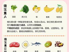 -星视野儿童近视弱视视力训练中心(富荟店)