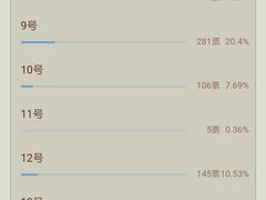 -周鱼小馆石锅酸菜鱼(活力汇店)