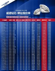 -威德钻石-克拉钻大本营(南京东路店)