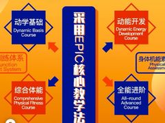 -侎宝运动成长中心(嘉定大融城店)