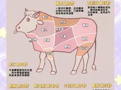 -潮汕大目牛肉火锅(皇岗旗舰店)