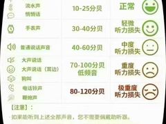 -自然之声助听器·呼吸机(和平店)