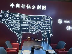 -牛将军•涮肉•烤肉(北京王府井·故宫店)