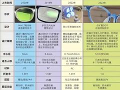 -零度眼镜·宝视友·蔡司依视路(吾悦花街店)