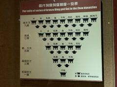 -洛阳周王城天子驾六博物馆