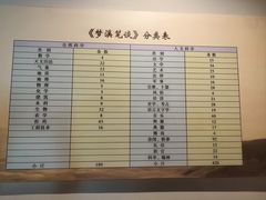 -梦溪园(中营街)