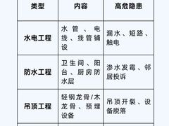 -京东家装(昆明总店)
