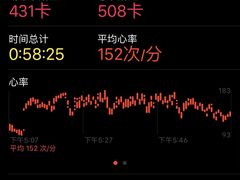 -超级猩猩健身·团课(陆家嘴中心店)