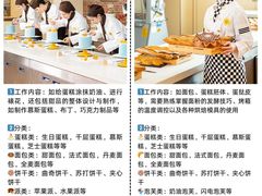 -王森咖啡西点烘焙培训(上海名厨中心店)