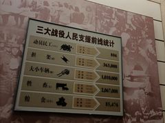 -西柏坡纪念馆