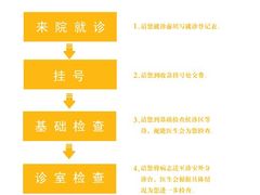 -大连何氏眼科医院