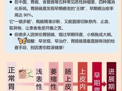 -瑞慈体检上海徐汇机构