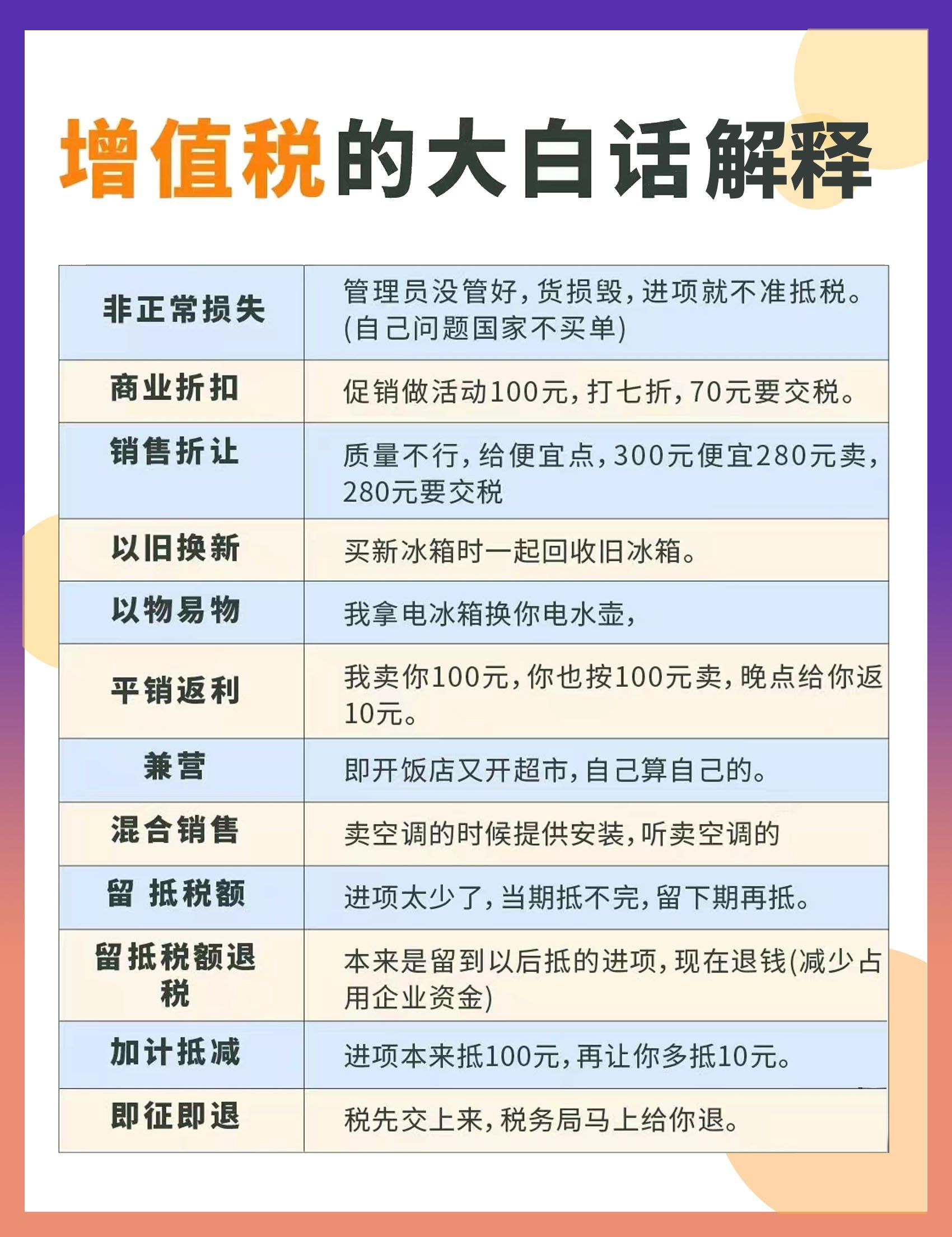 秒懂[点赞]企业增值税大白话解释