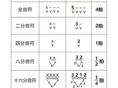 -TEMPO 音乐(五角场店)