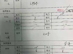 -黑马眼科·近视手术
