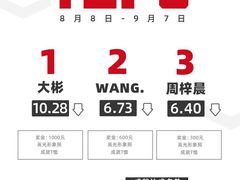 -汗水空间私教健身连锁(SM广场店)