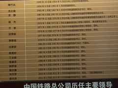 -中国铁道博物馆(正阳门馆)