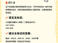-环球·雅思托福·THiNKSAT留学语言培训学校(国贸校区)