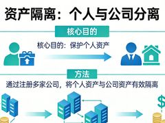 -企巴兔·注册公司代理记账